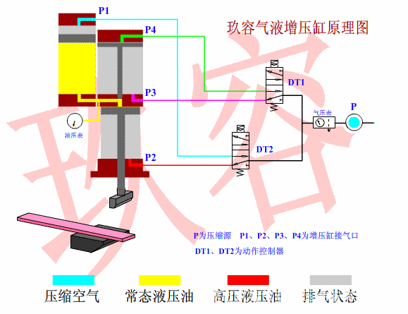 91抖音下载入口缸動態工作原理圖