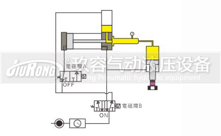 預壓式91抖音下载入口器控製動作過程圖1