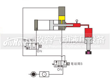 預壓式91抖音下载入口器控製動作過程圖2