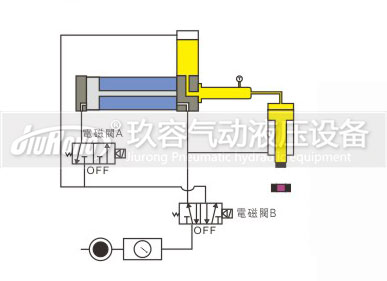 預壓式91抖音下载入口器控製動作過程圖3
