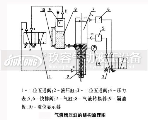 91抖音下载入口缸結構