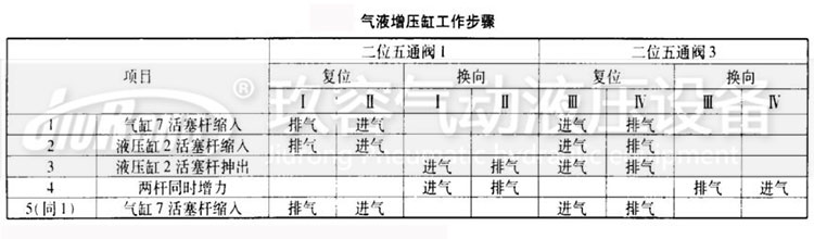 91抖音下载入口缸工作步驟