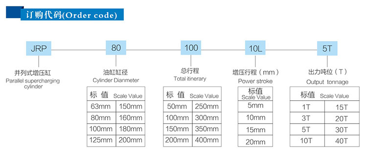 並列式91抖音下载入口缸型號